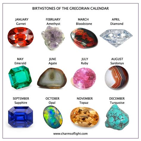 The Science of Gemstones: Free Online Resources for Understanding the Geology of Precious Stones